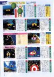 Scan de la preview de Pilotwings 64 paru dans le magazine Famimaga 64 2, page 6