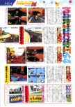 Scan of the preview of Mario Kart 64 published in the magazine Famimaga 64 9, page 6